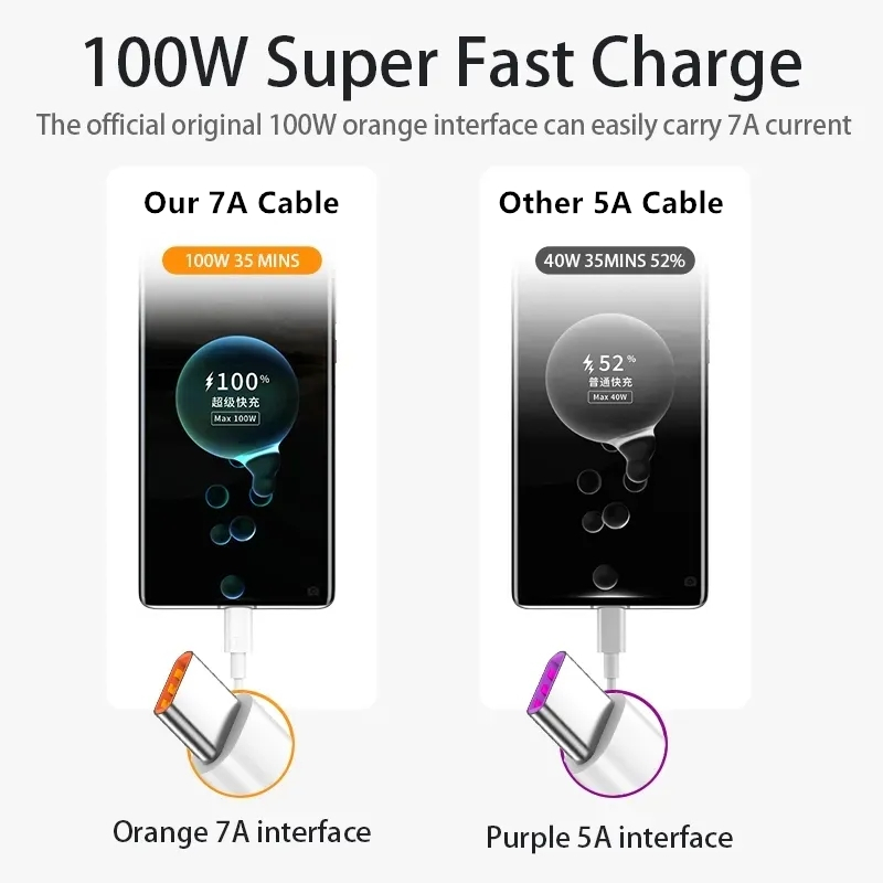 7A 100W Type C USB Cable Fast  - огляд і ціна Huawei Mate 60